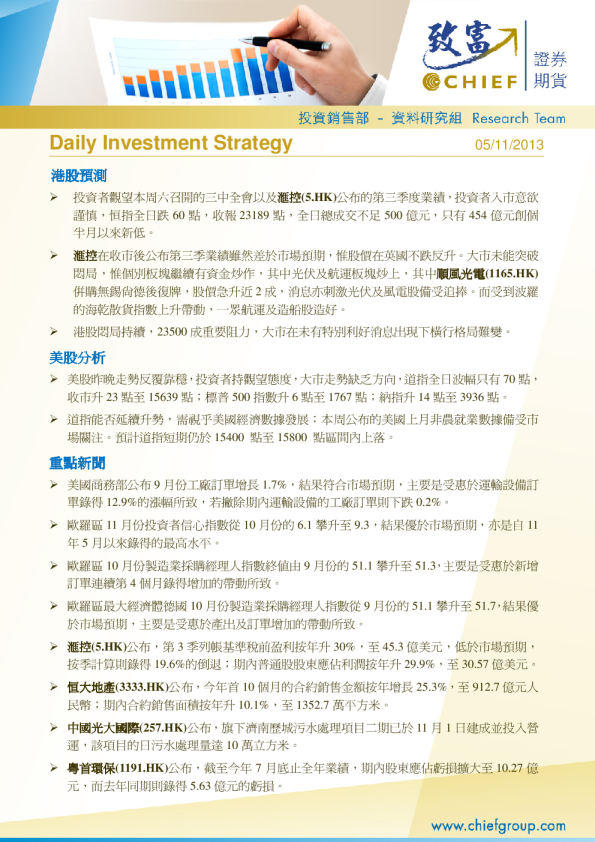 Daily Investment Strategy