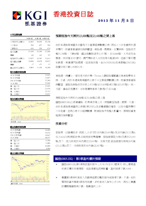 凯基证券香港投资日志