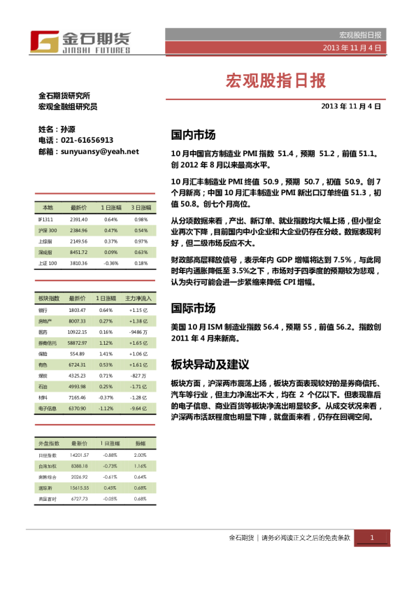 金石期货宏观股指日报