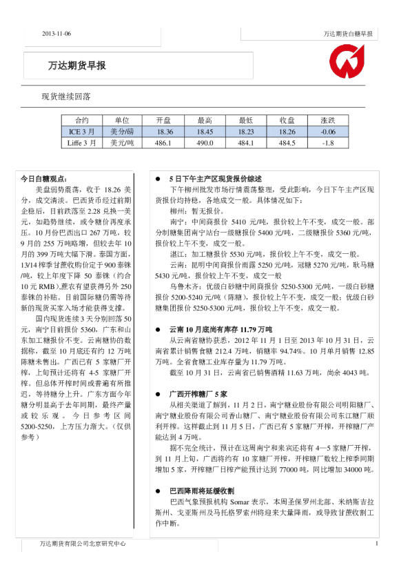 白糖早报：现货继续回落