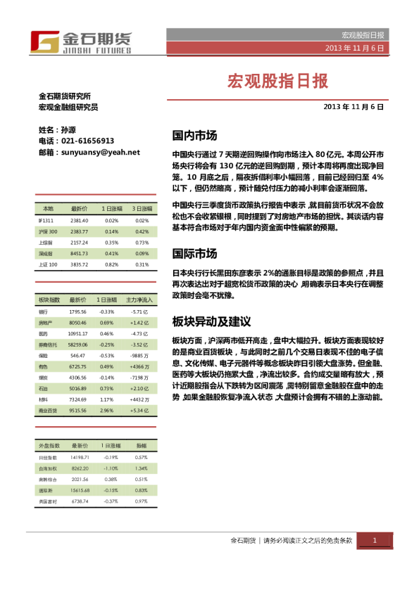 金石期货宏观股指日报