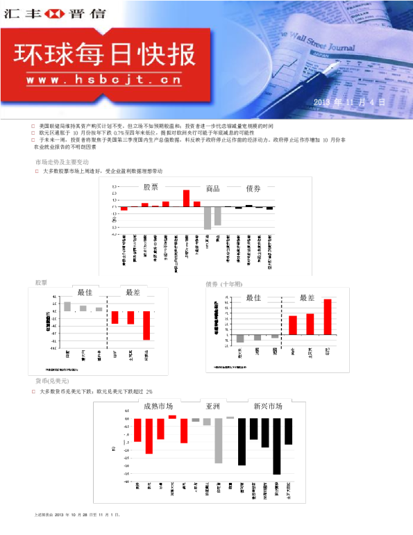 汇丰晋信基金环球每日快报