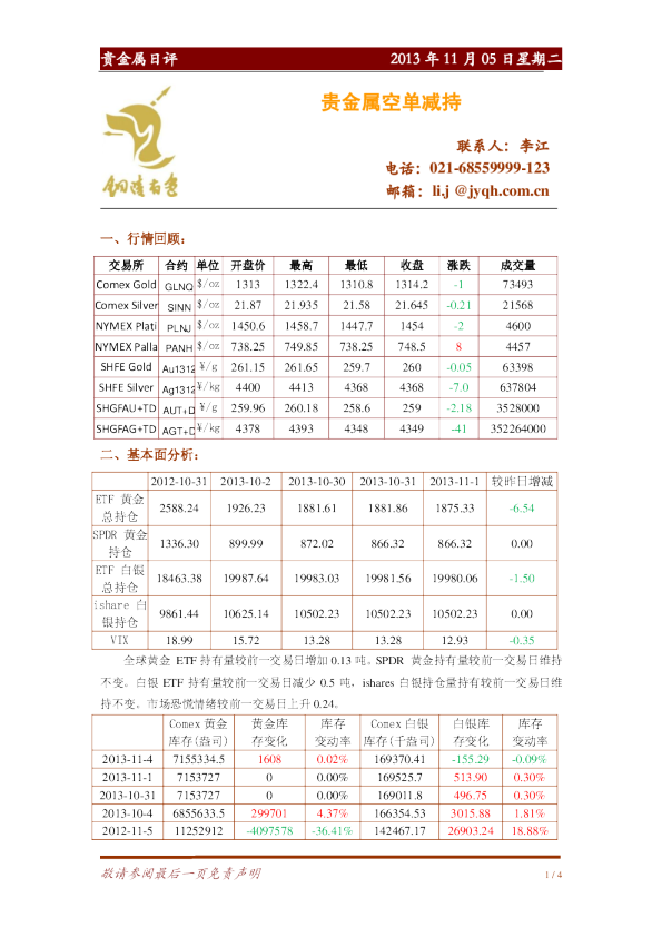 贵金属日评：空单减持