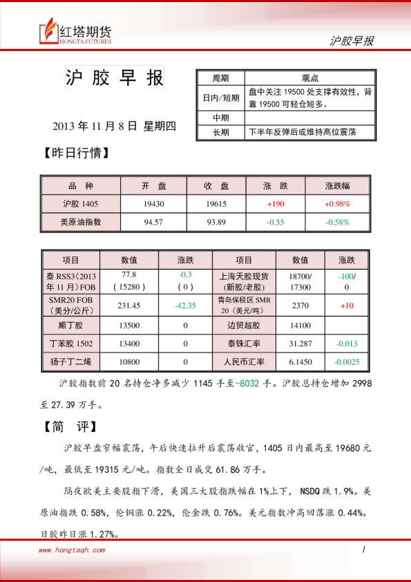 红塔期货沪胶早报