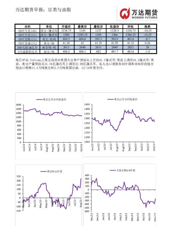 万达期货豆类与油脂早报
