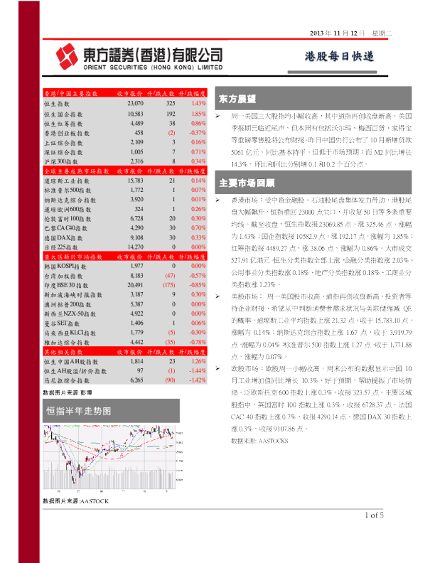 东方证券(香港)港股每日快递