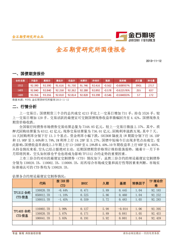 金石期货国债期货日评