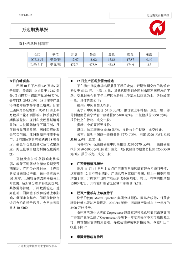 万达期货白糖早报