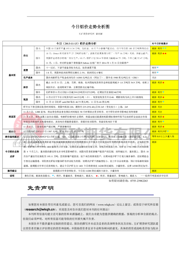 五矿期货今日铝价走势全析图