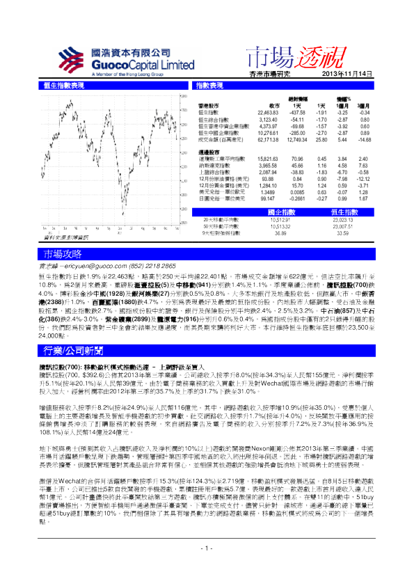 国浩资本市场透视