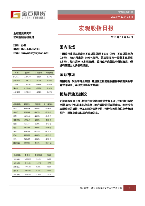 金石期货宏观股指日报
