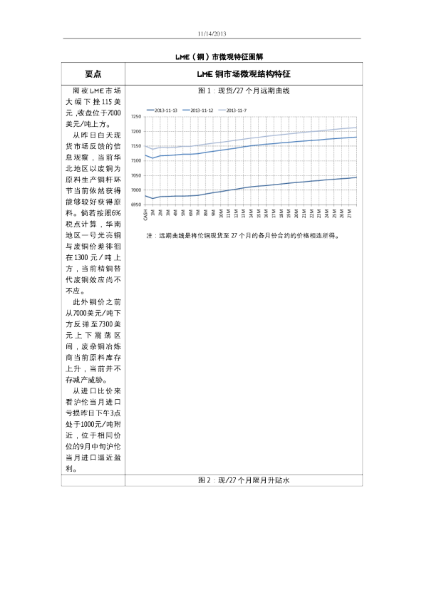 五矿期货LME(铜)市微观特征图解