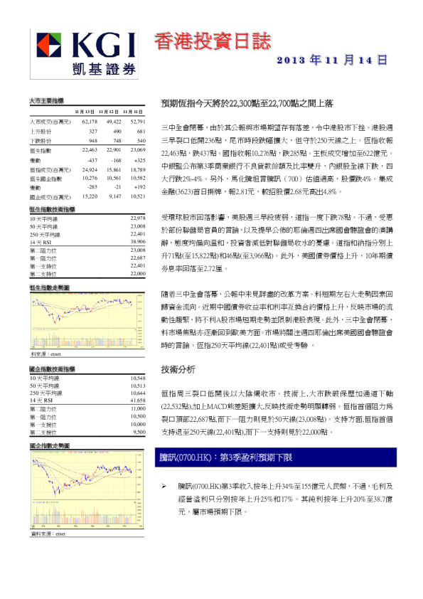 凯基证券香港投资日志