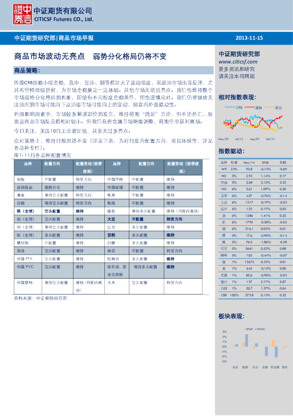 商品市场早报：商品市场波动无亮点,弱势分化格局仍将不变