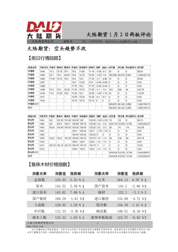 两板评论：空头趋势不改