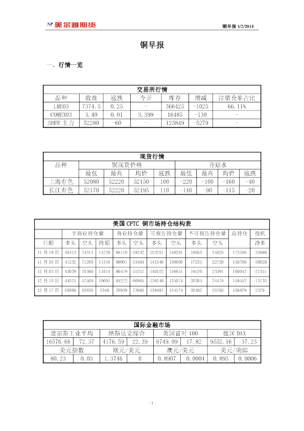 美尔雅期货铜早报
