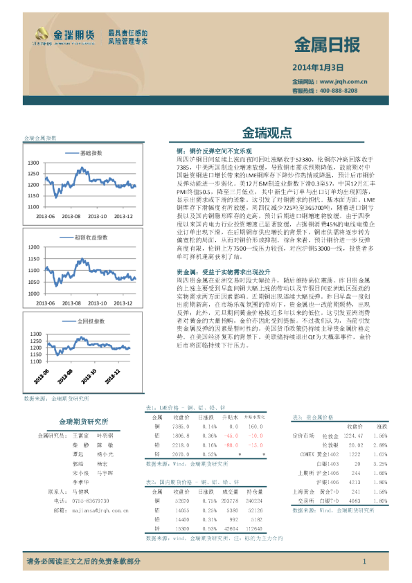 金瑞期货金属日报