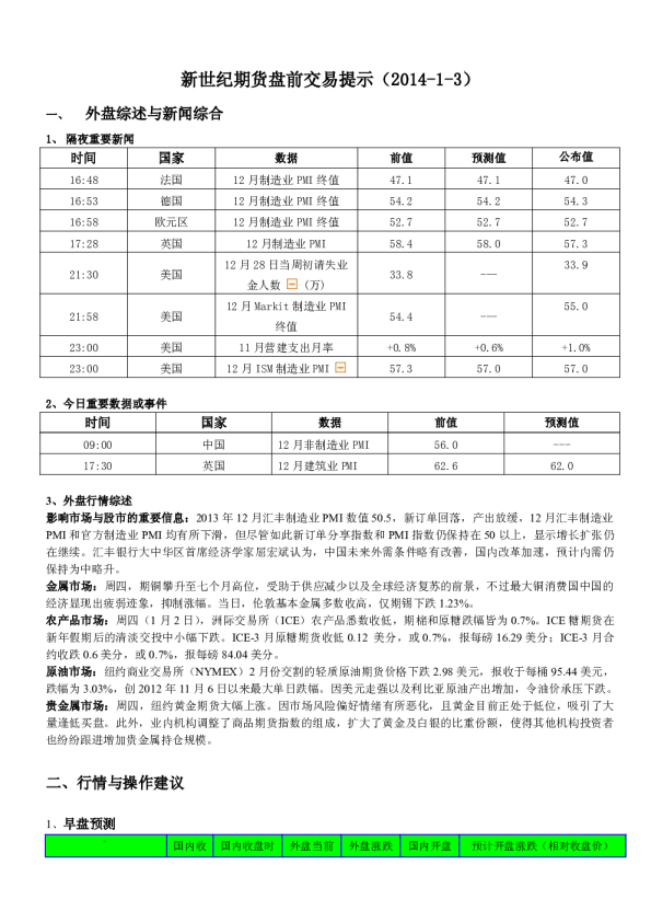 新世纪期货盘前交易提示