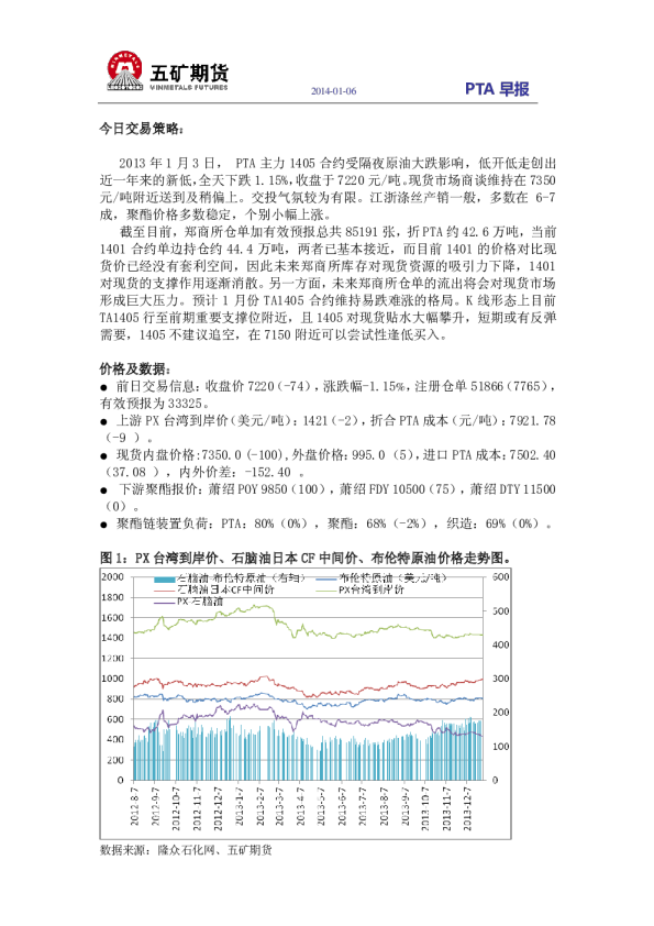 五矿期货矿期货PTA早评