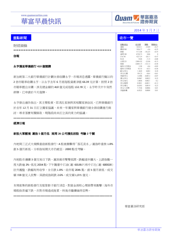 华富港股(1月7日)快讯