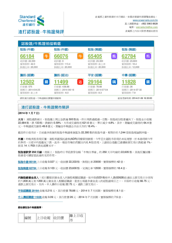 渣打银行认股证简评