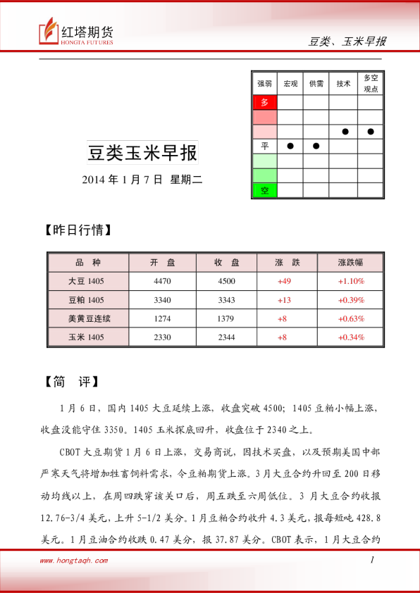 红塔期货豆类玉米早报