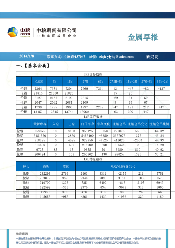中粮期货金属早报