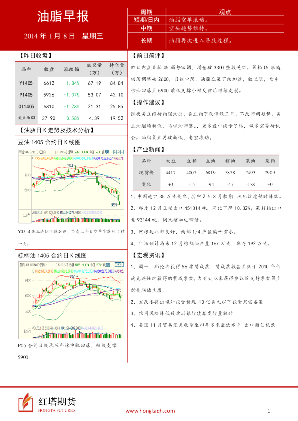 红塔期货油脂早报