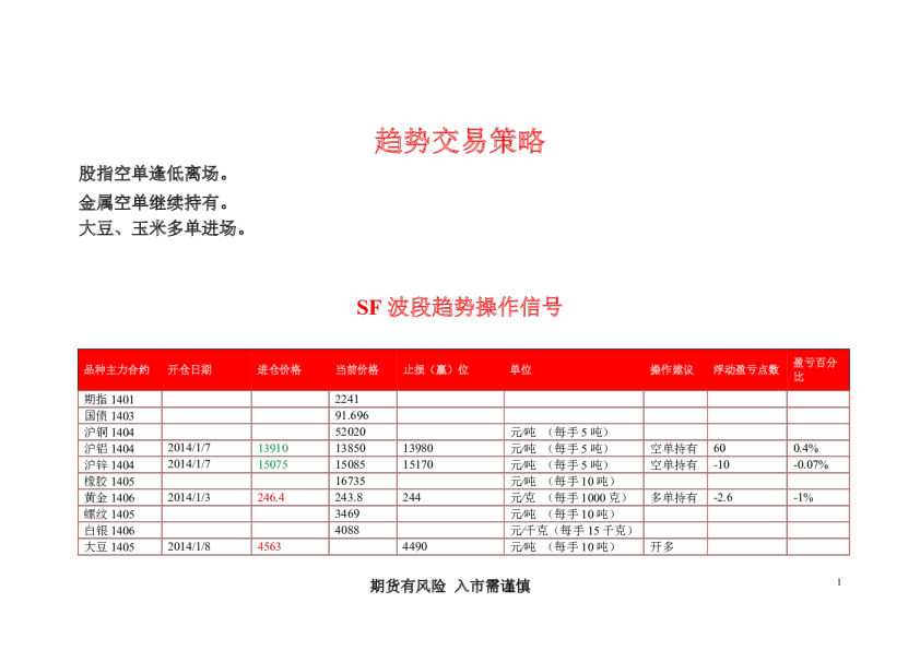华闻期货SF趋势信号指标