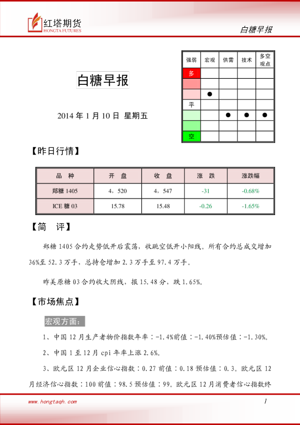 红塔期货白糖早报