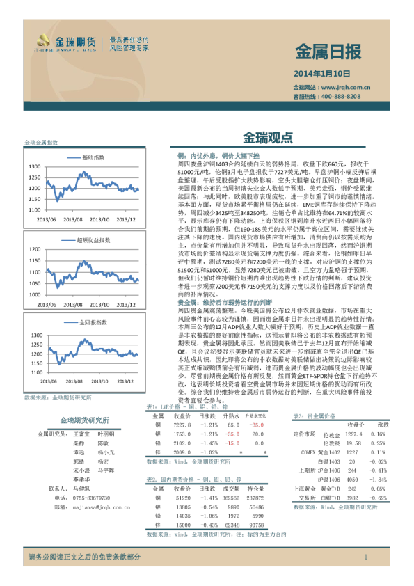 金瑞期货金属日报