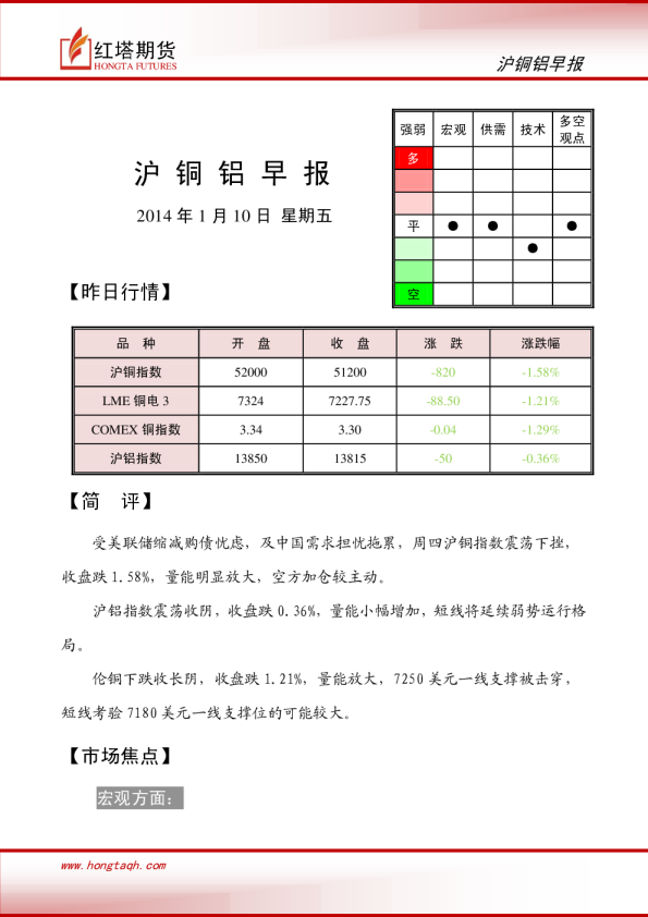 红塔期货沪铜铝早报