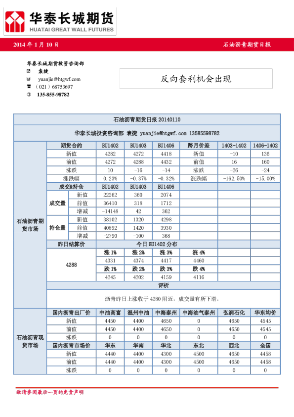石油沥青期货日报：反向套利机会出现