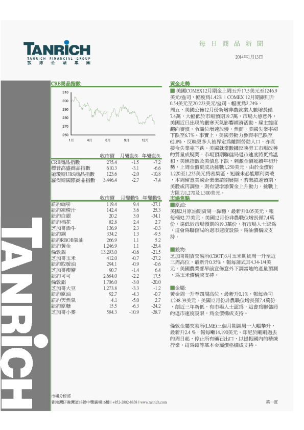敦沛金融每日商品新闻