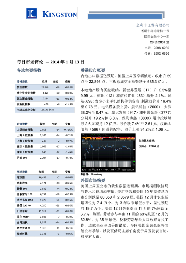 金利丰证券每日市场评论
