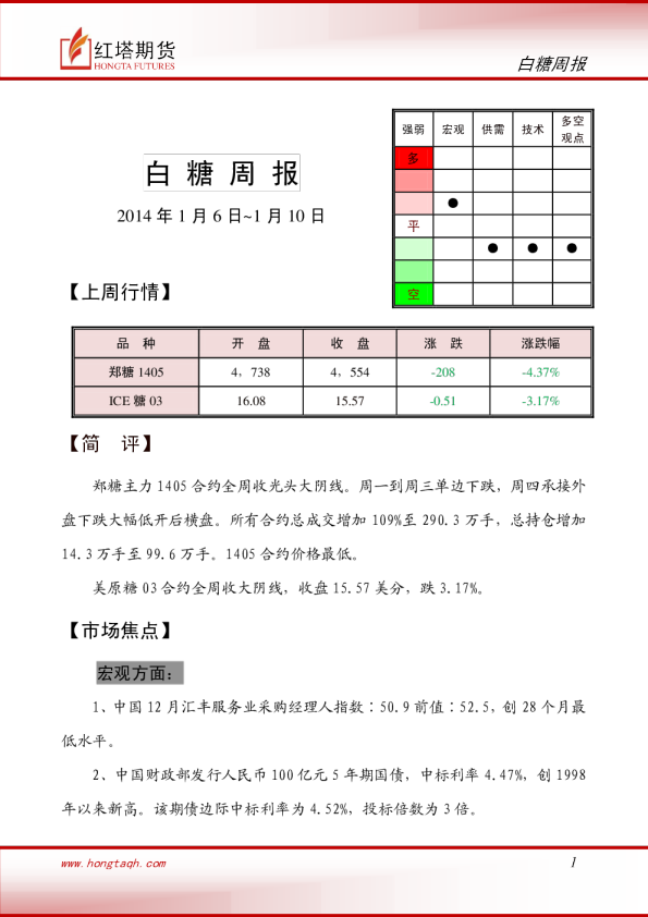红塔期货白糖周报