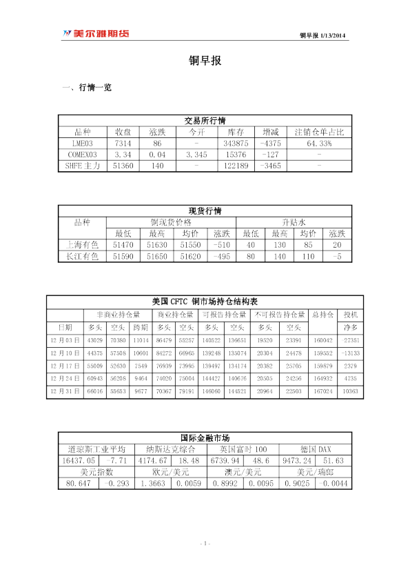 美尔雅期货铜早报