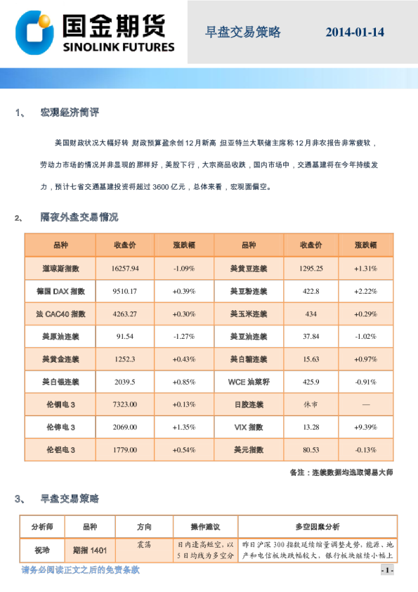 国金期货早盘交易策略