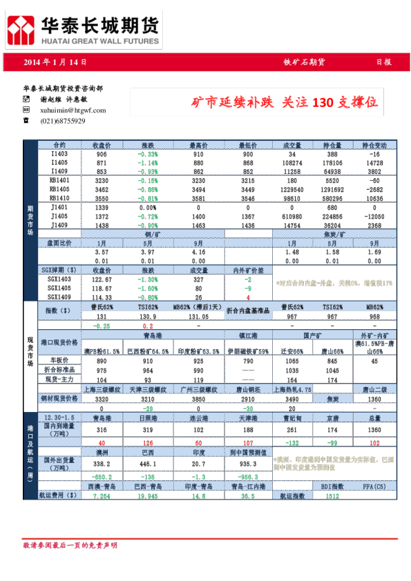 铁矿石期货日报：矿市延续补跌,关注130支撑位
