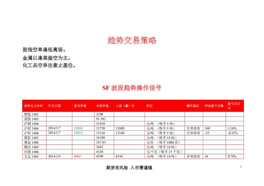 华闻期货SF趋势信号指标