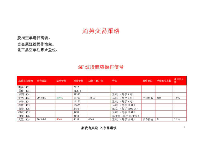 华闻期货趋势交易策略