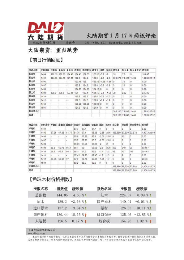 大陆期货两板评论：重归跌势