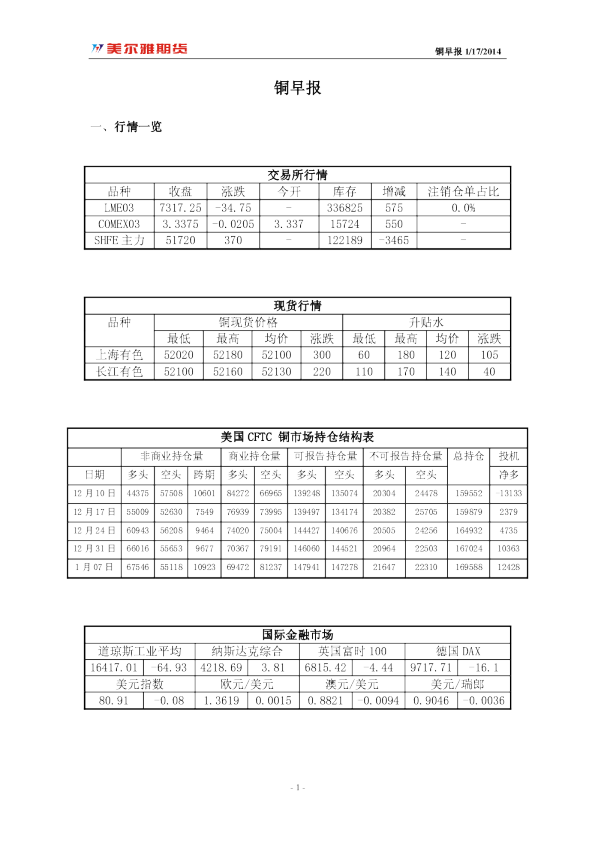 美尔雅期货铜早报