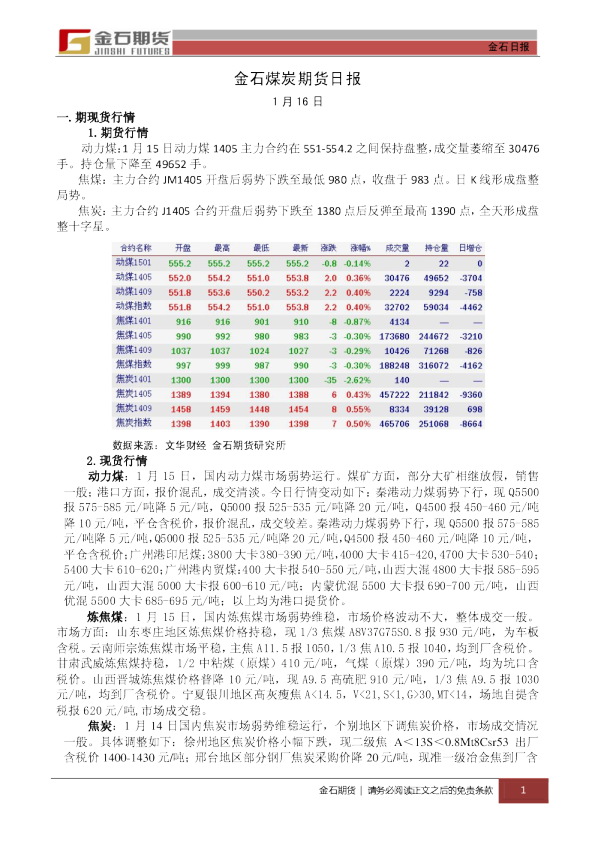 金石期货煤炭日报