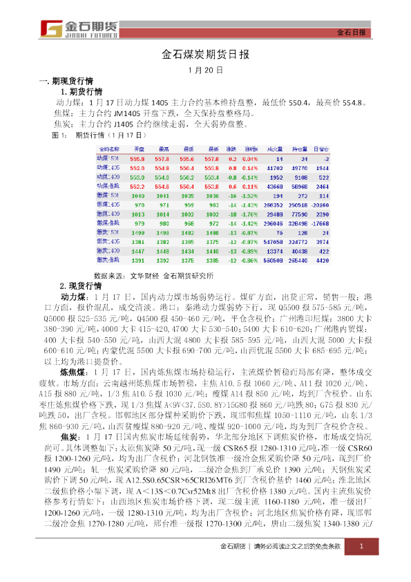 金石期货金石煤炭期货日报