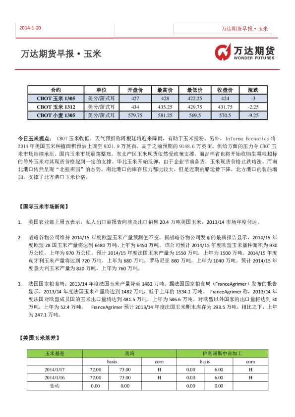 万达期货玉米早报