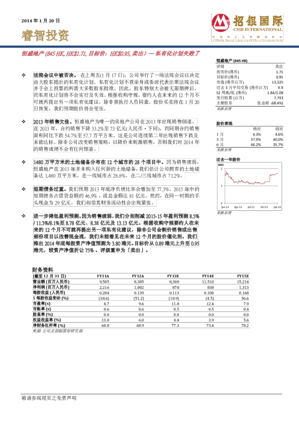 恒盛地产：私有化计划失败了