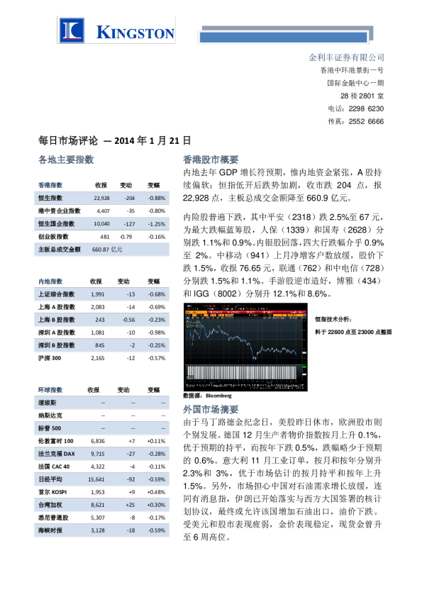 金利丰证券每日市场评论