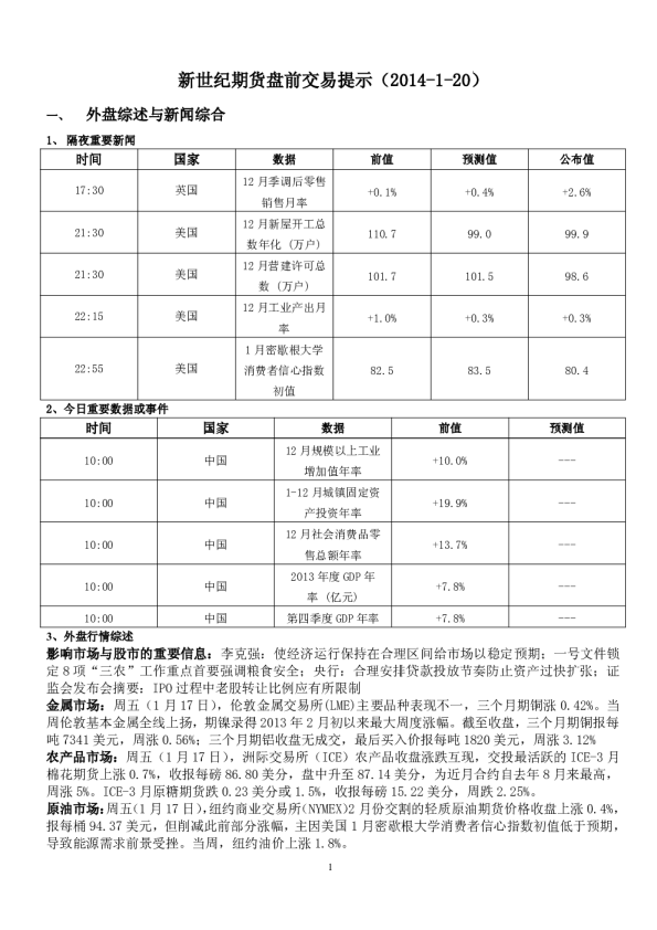 新世纪期货-盘前交易提示-140118