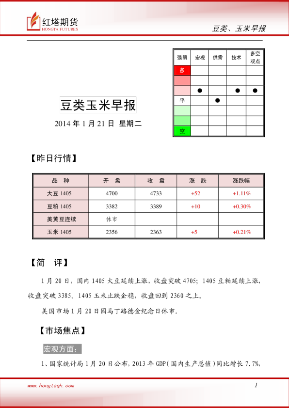 红塔期货豆类玉米早报